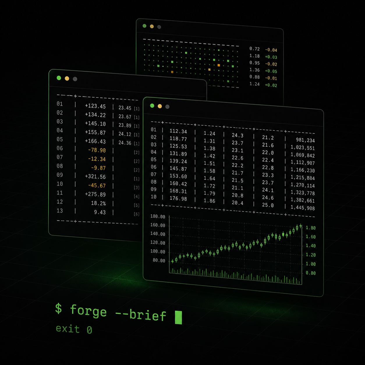 forge shell rendering a sourced financial research brief — a DCF table, a market chart, and an exit 0 status line